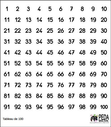 Tableau De 100 - Apprendre À Compter - Pensées Montessori